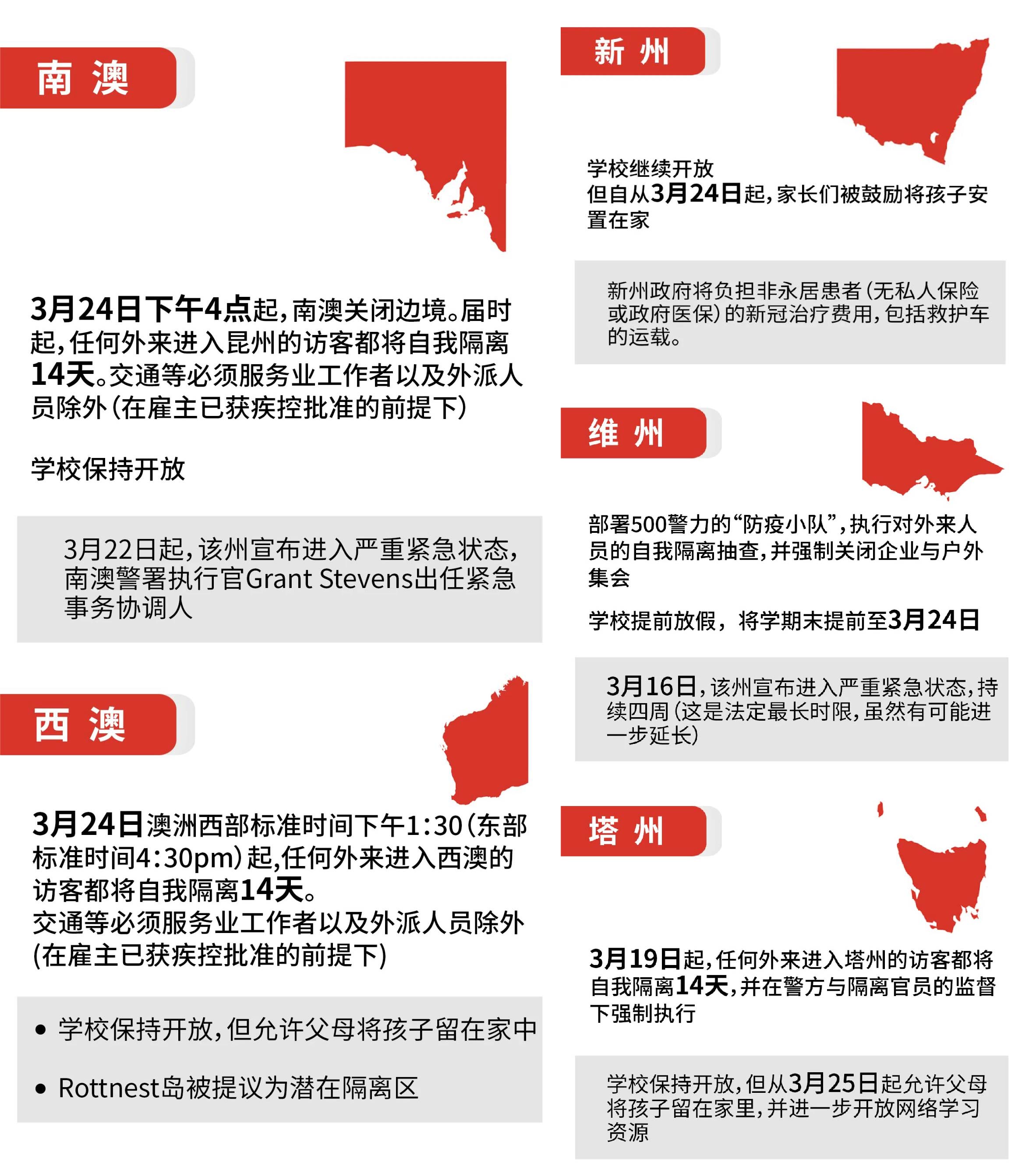 澳洲