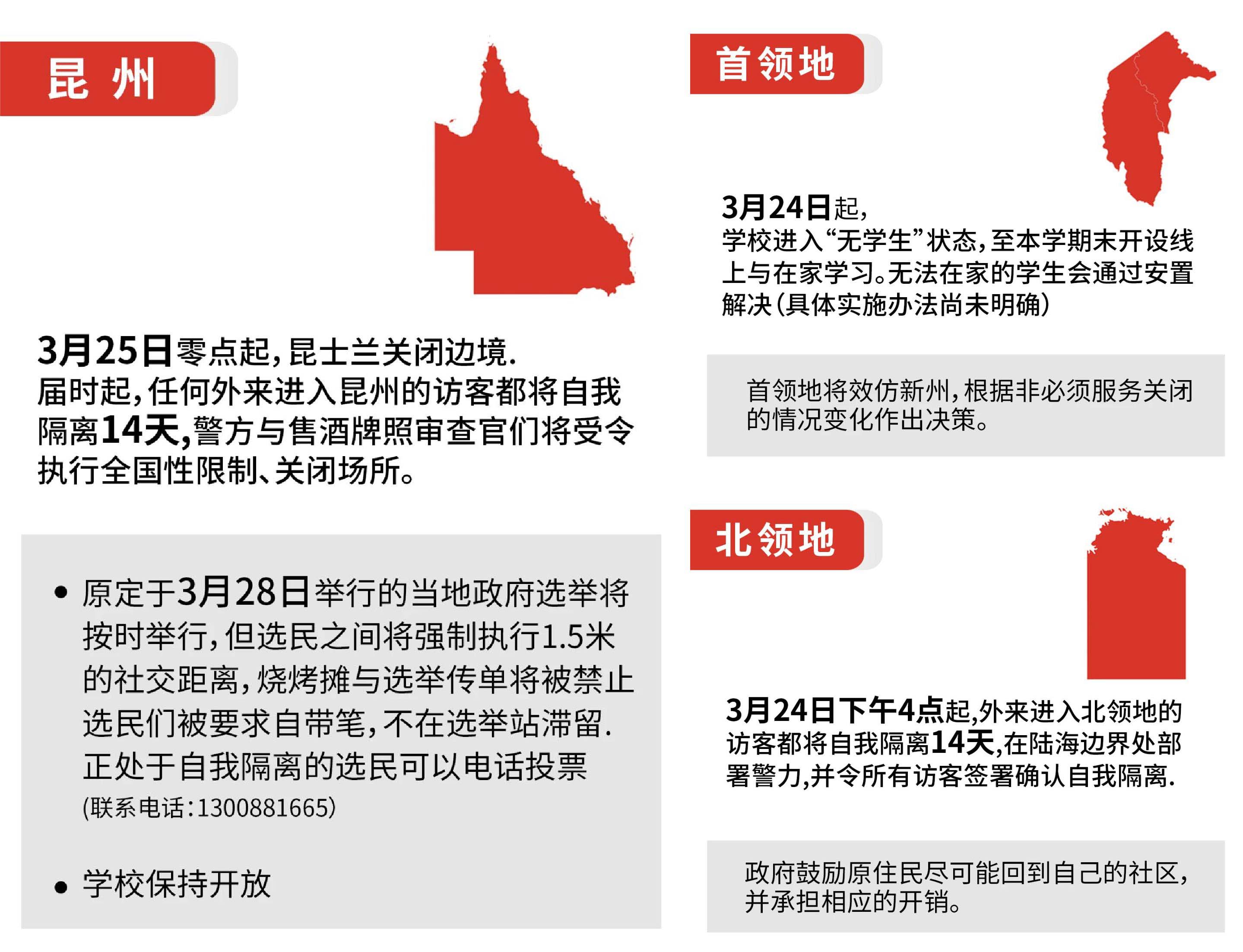 澳洲