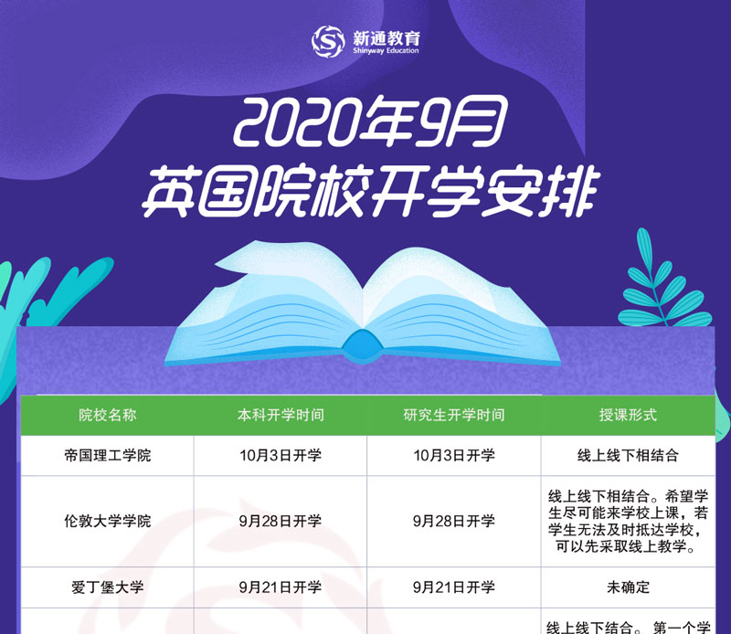 2020年9月英國院校開學(xué)安排1