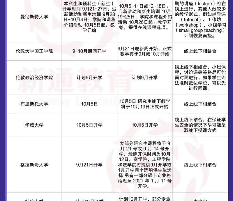 2020年9月英國院校開學(xué)安排2