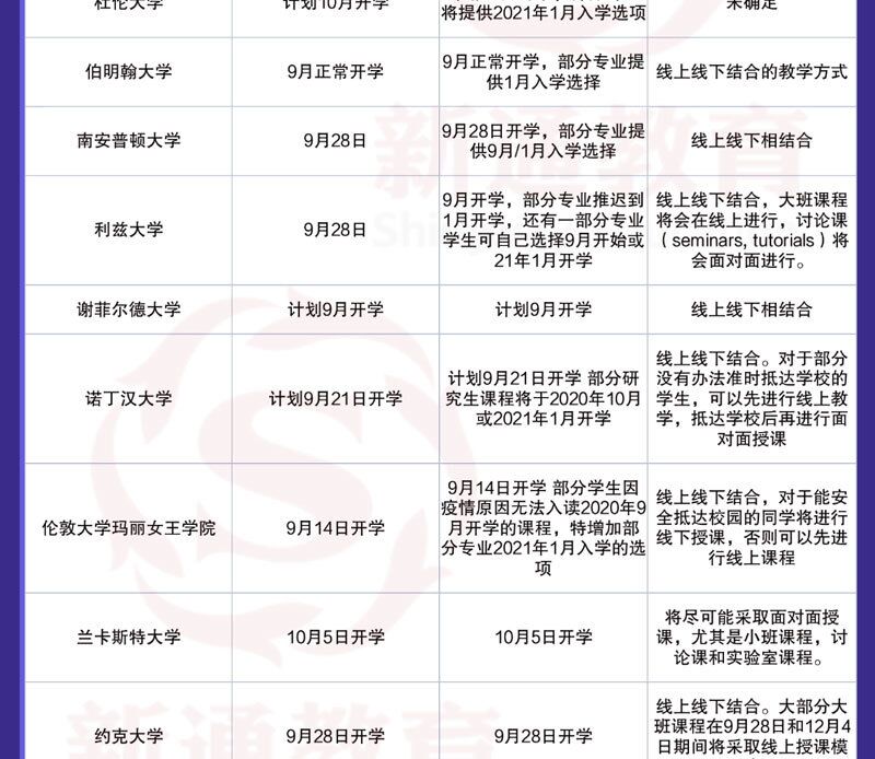 2020年9月英國院校開學(xué)安排3