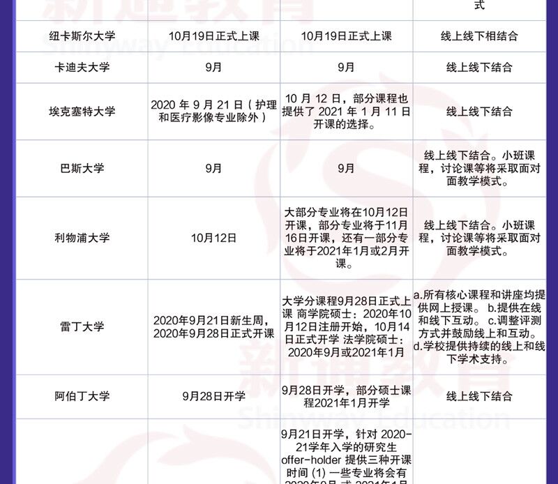 2020年9月英國院校開學(xué)安排4