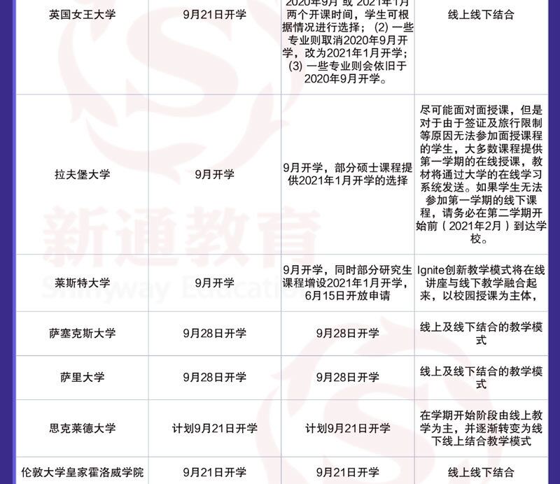 2020年9月英國院校開學(xué)安排5
