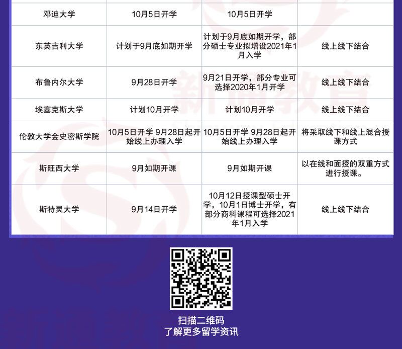 2020年9月英國院校開學(xué)安排6