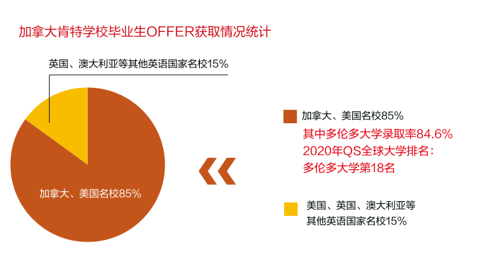 加拿大肯特大學(xué)錄取