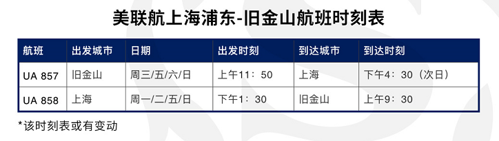 好消息：美聯(lián)航宣布