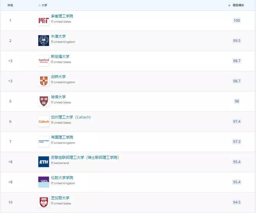 2022QSW(xu)l(f)׃(dng)^@ЩW(xu)У2