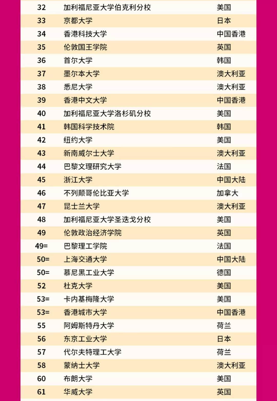 2022QSW(xu)l(f)׃(dng)^@ЩW(xu)У4