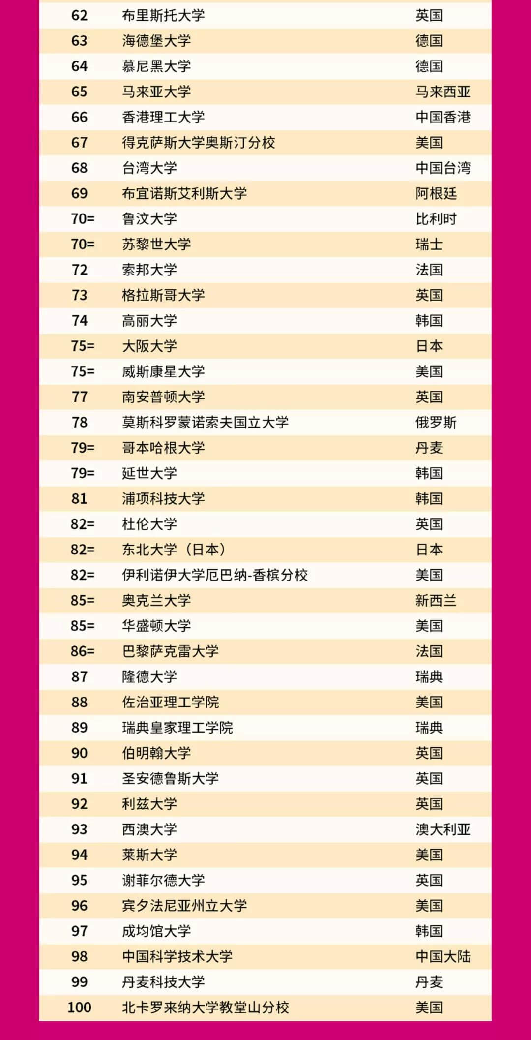 2022QSW(xu)l(f)׃(dng)^@ЩW(xu)Уˣ5