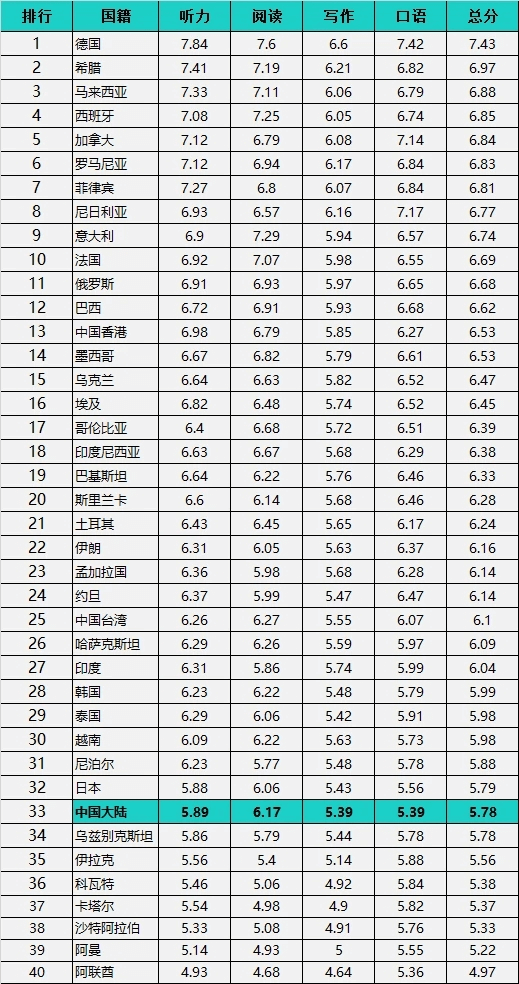 “雙滿貫”馬龍的英語水平怎么樣?網(wǎng)友:有被可愛到!1