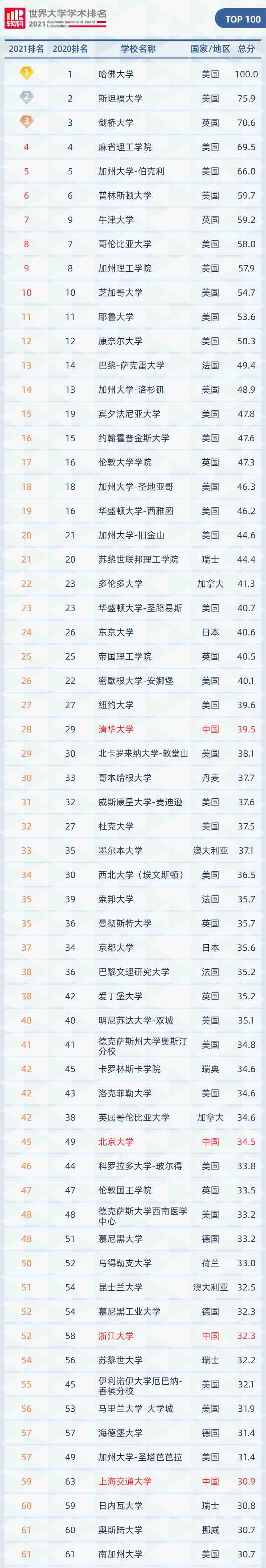 ذ2021W(xu)W(xu)g(sh)l(f)Bm(x)19s(lin) һAλȫ28λ3
