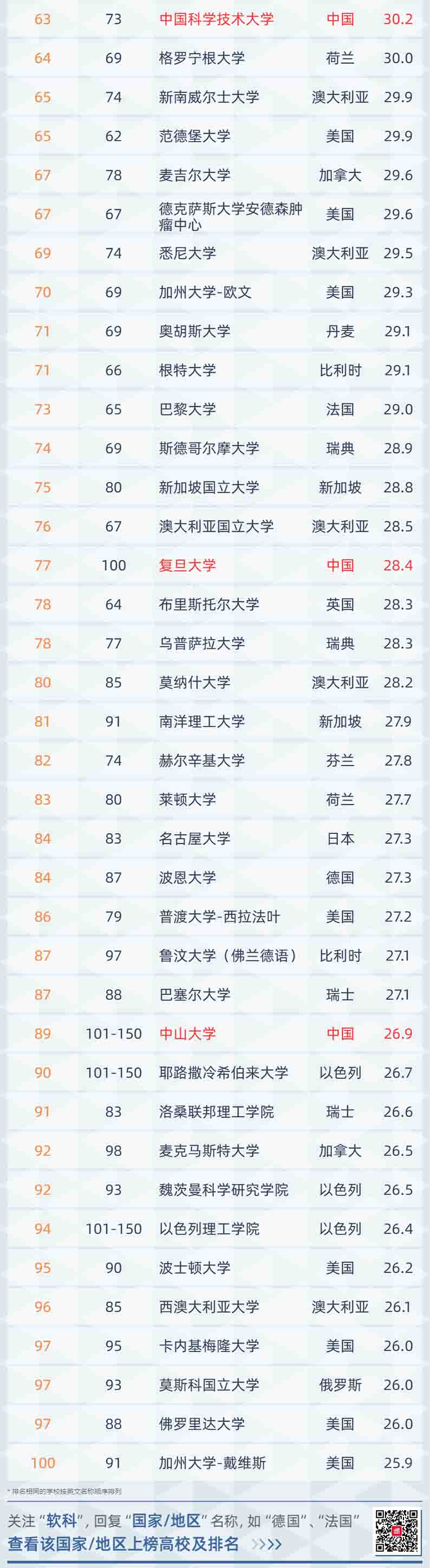 ذ2021W(xu)W(xu)g(sh)l(f)Bm(x)19s(lin) һAλȫ28λ4