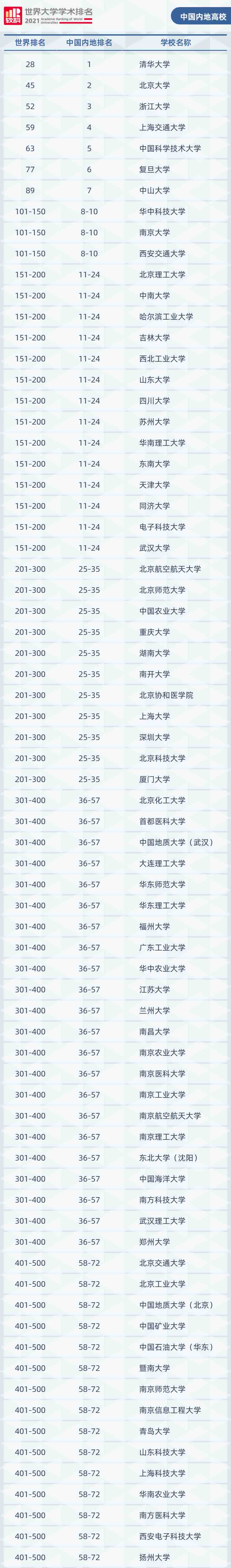 ذ2021W(xu)W(xu)g(sh)l(f)Bm(x)19s(lin) һAλȫ28λ5