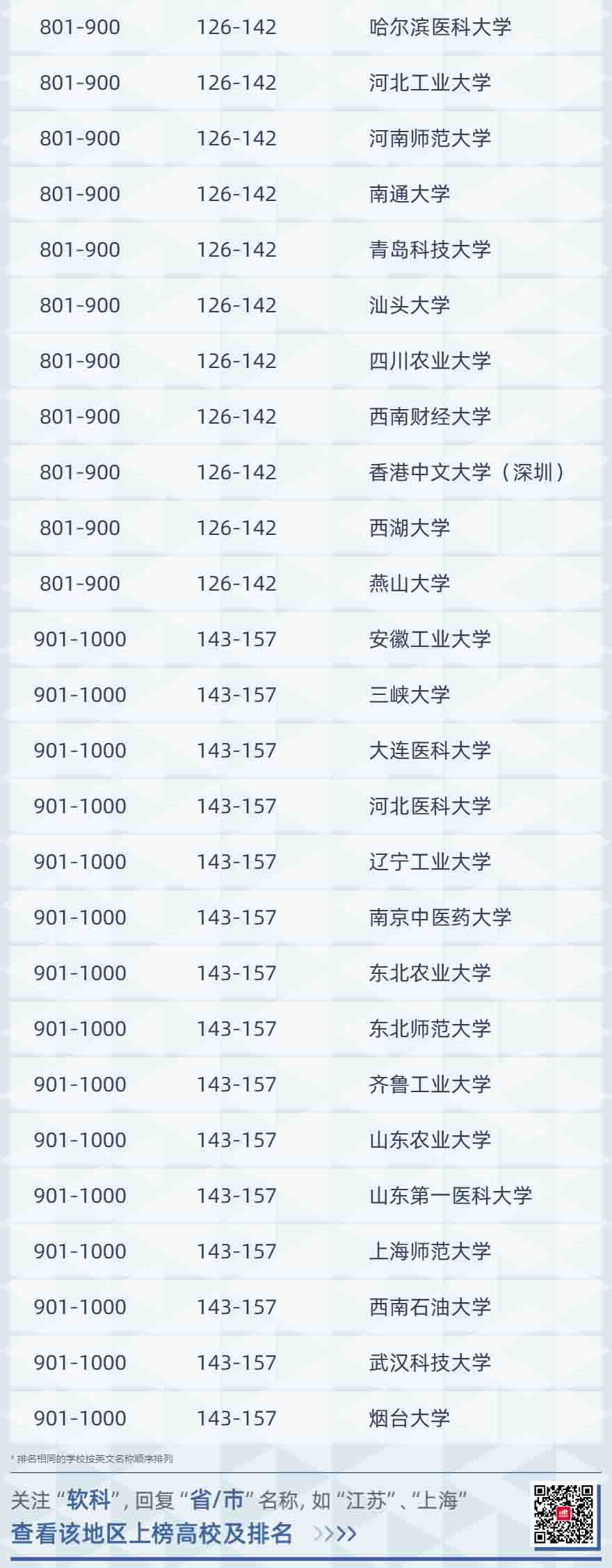 ذ2021W(xu)W(xu)g(sh)l(f)Bm(x)19s(lin) һAλȫ28λ7