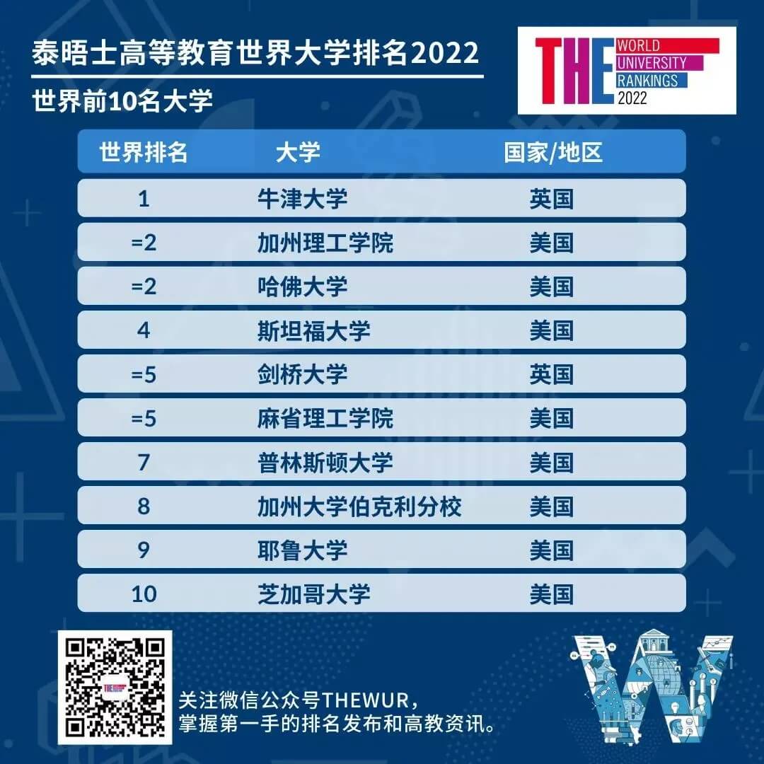 ̩ʿߵȽ2022W(xu)t2