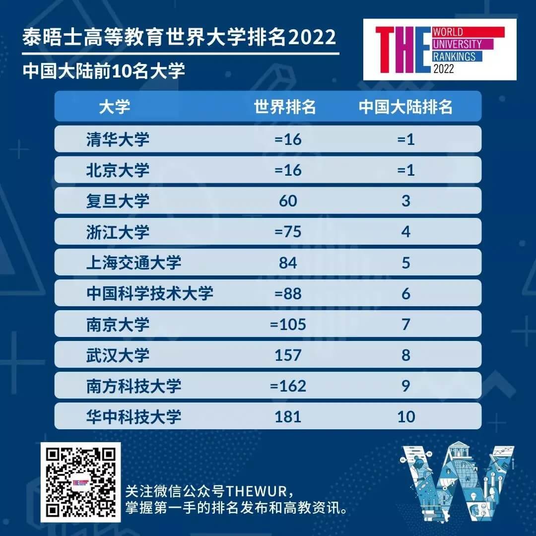 ̩ʿߵȽ2022W(xu)t3