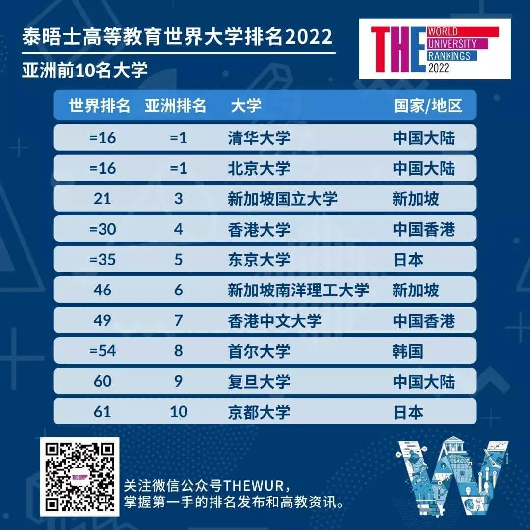 ̩ʿߵȽ2022W(xu)t4