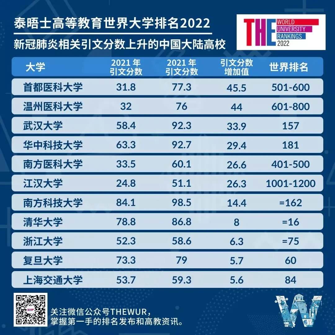 ̩ʿߵȽ2022W(xu)t5