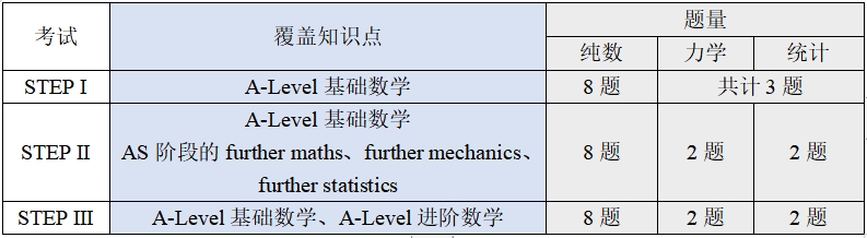 STEPţMATԓĂSTEPMATȫ挦ȁˣ3