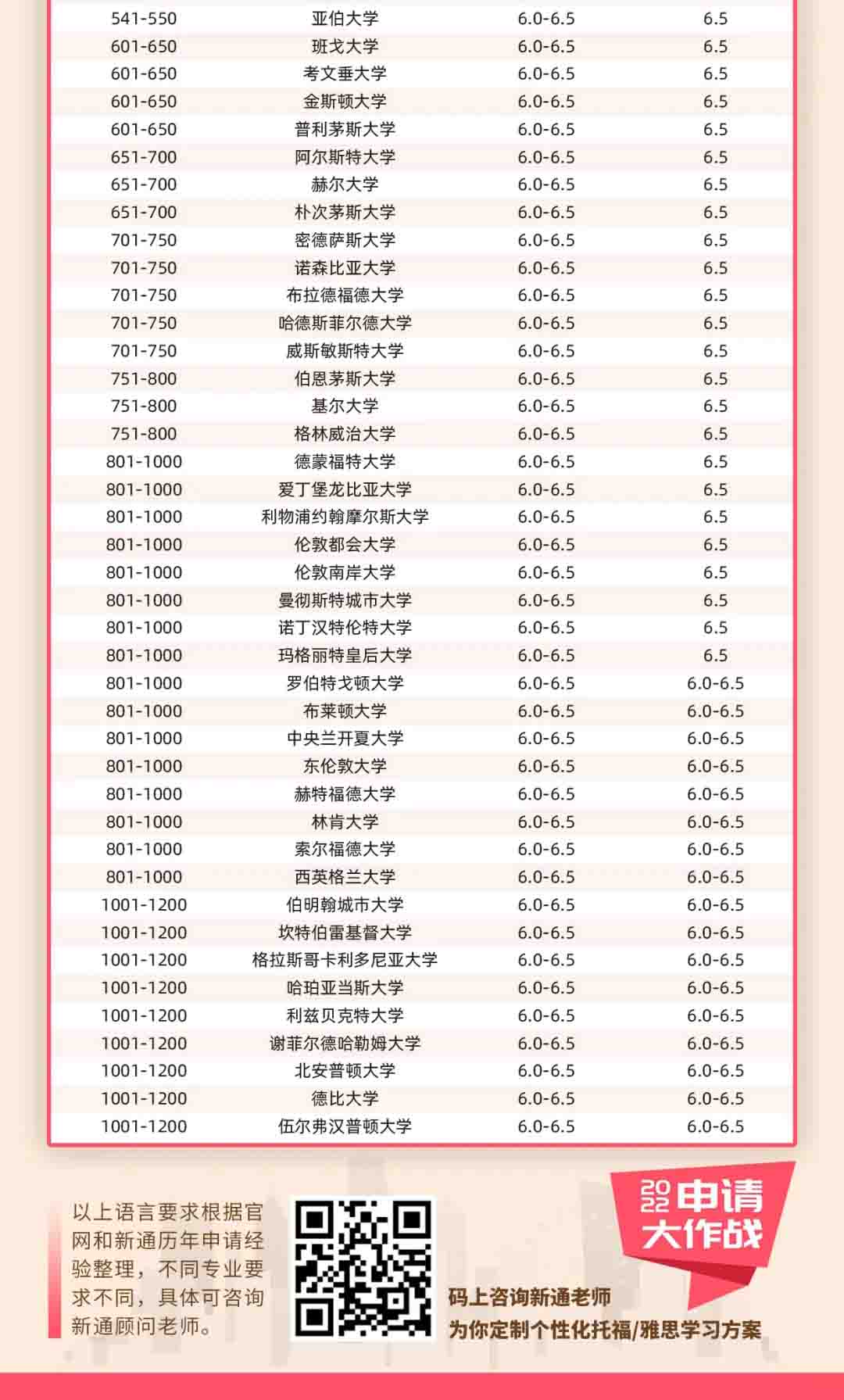 2022ȫԺУи/˼ɿҪһ[ķ֔(sh)_(bio)ˆ7