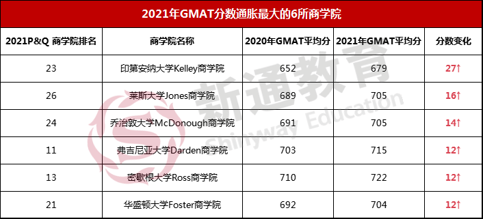 2021(gu)̌W(xu)ԺGMATȡ?jn)?sh)ըʽͨÛ2022Ո(qng)ԓΜ(zhn)
