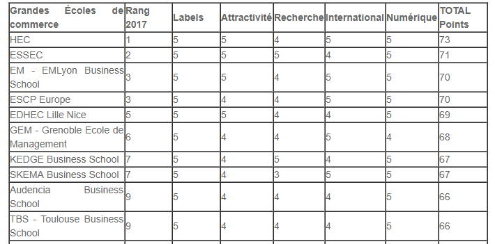 法國(guó)高商top10.png