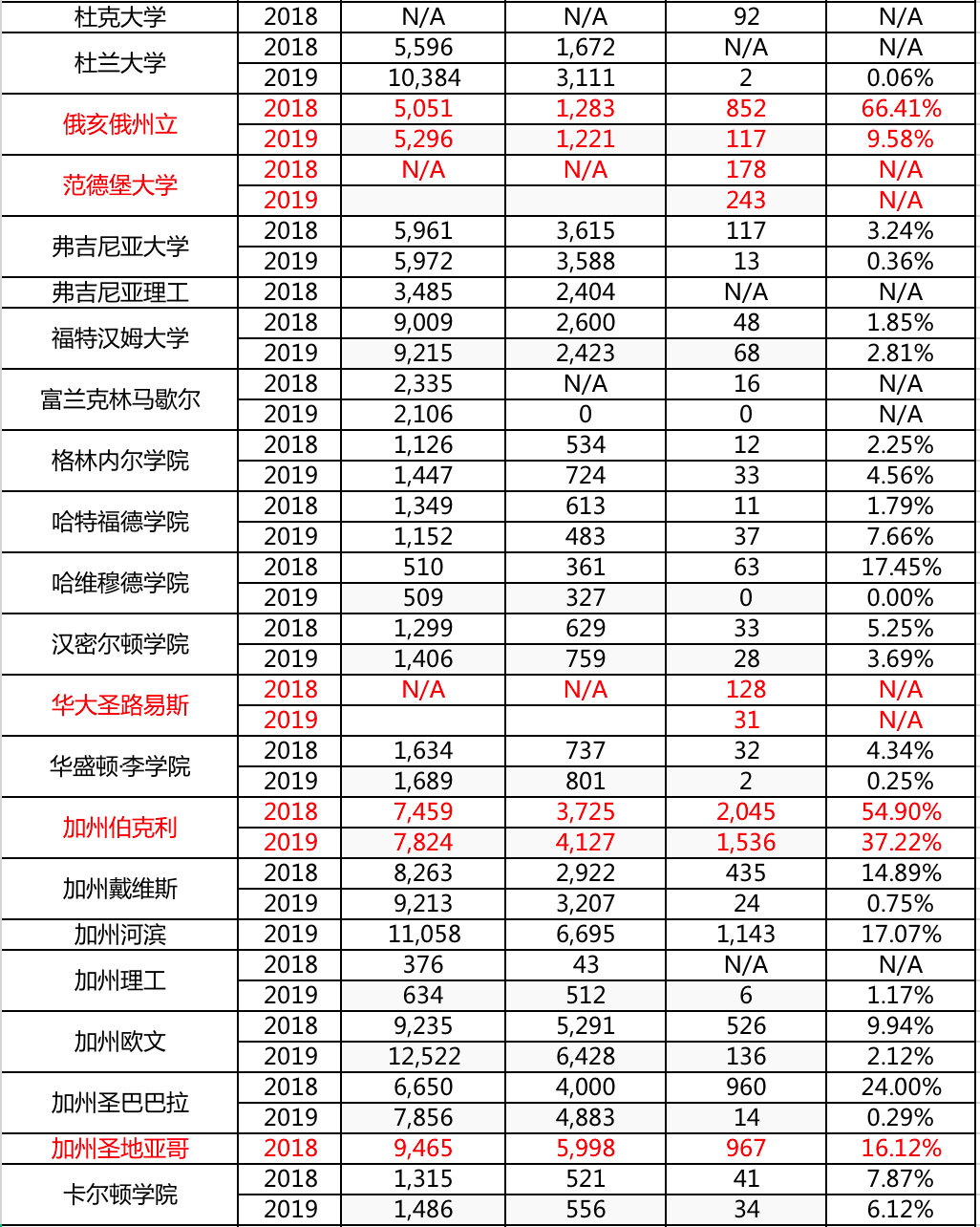 20182019(j)ȴD(zhun)(sh)(j)2.png