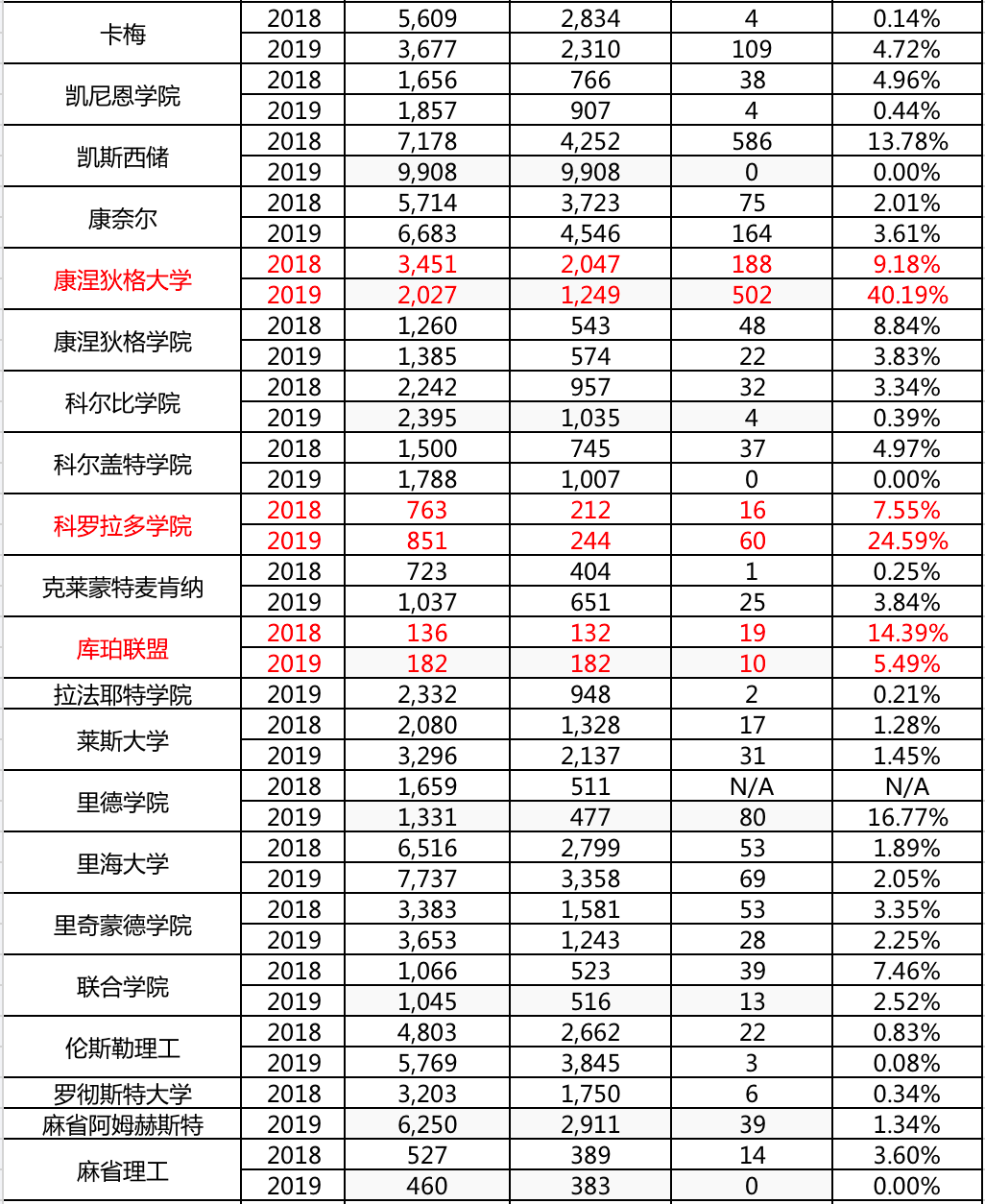 20182019(j)ȴD(zhun)(sh)(j)3.png