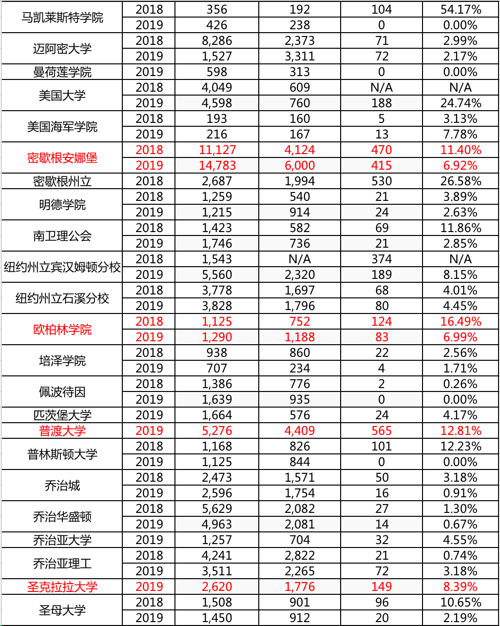 20182019(j)ȴD(zhun)(sh)(j)4.png