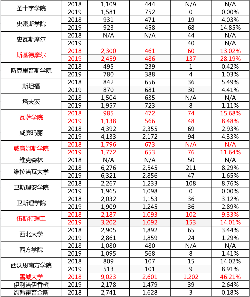 20182019(j)ȴD(zhun)(sh)(j)5.png