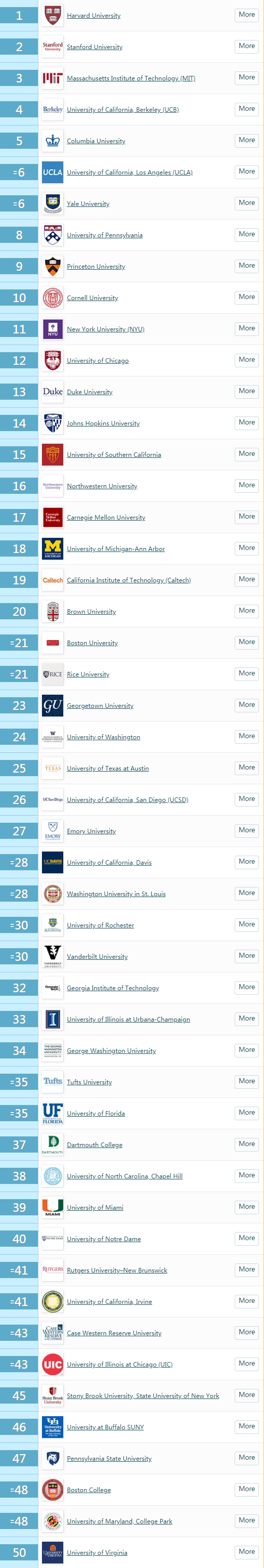 QS(gu)W(xu)TOP50.png