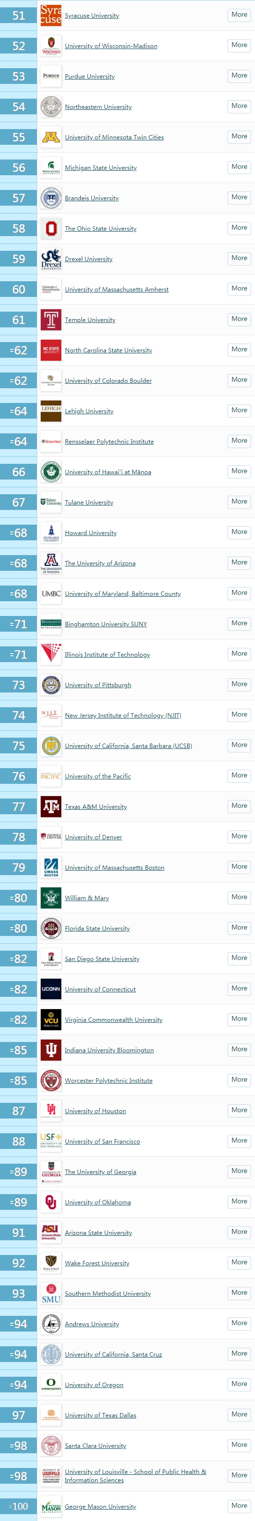 QS(gu)W(xu)TOP50-100.png