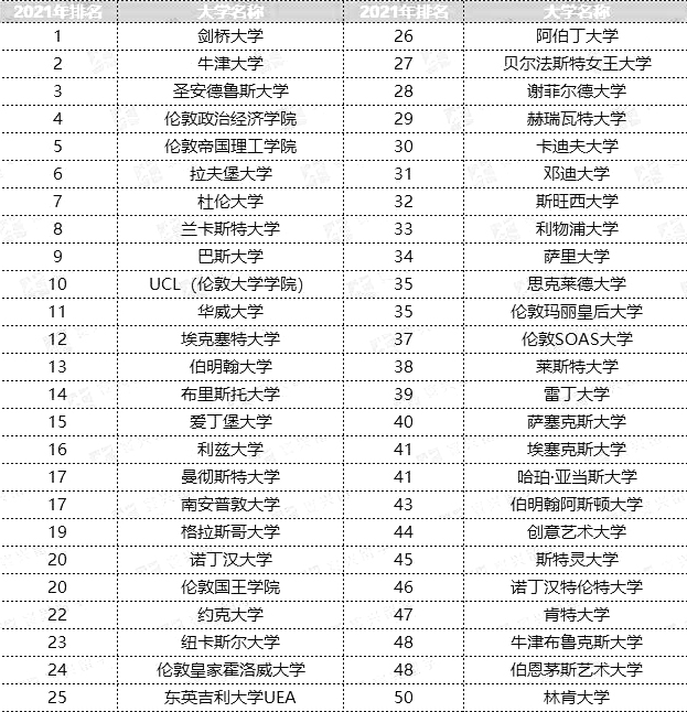 2021CUGӢ(gu)W(xu)TOP50.jpg